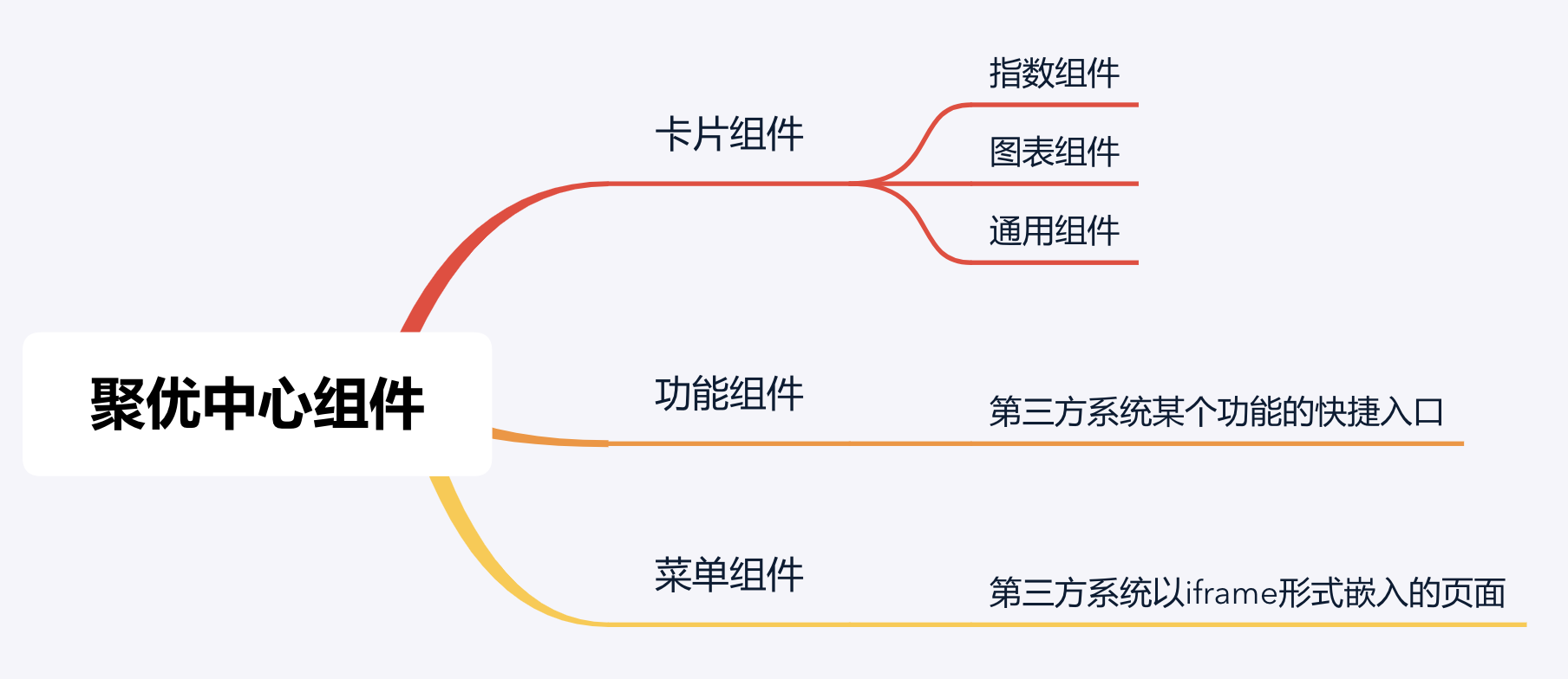 产品经理，产品经理网站